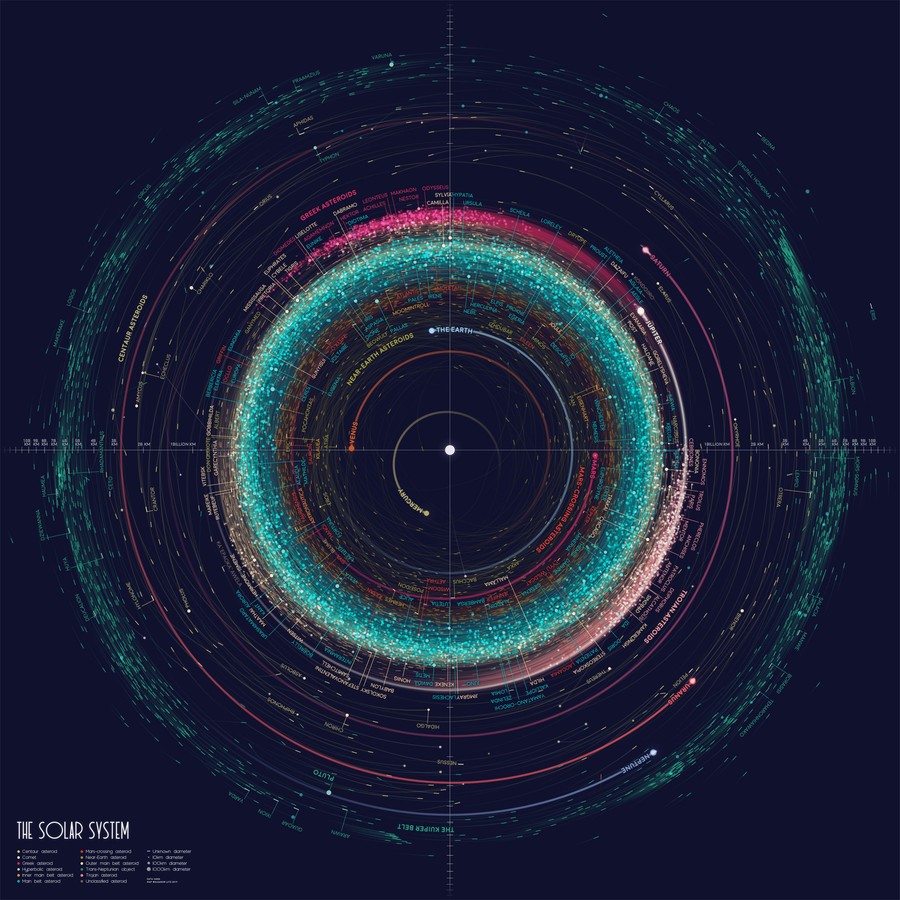 Cosmic Dance: A Solar System Visualization